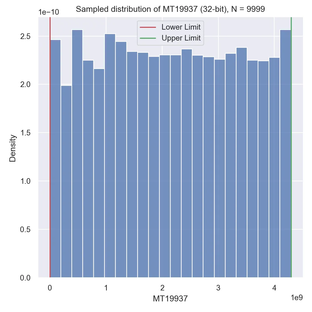 Ah, we're looking much better now, but even then there's still some variance between the bins